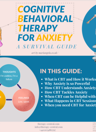 Cbt For Anxiety